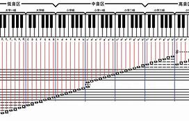 钢琴曲大全100首五线谱(钢琴曲大全100首五线谱视频)