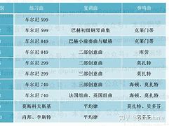 寒假钢琴考级时间2018(寒假钢琴考级时间2022广州)